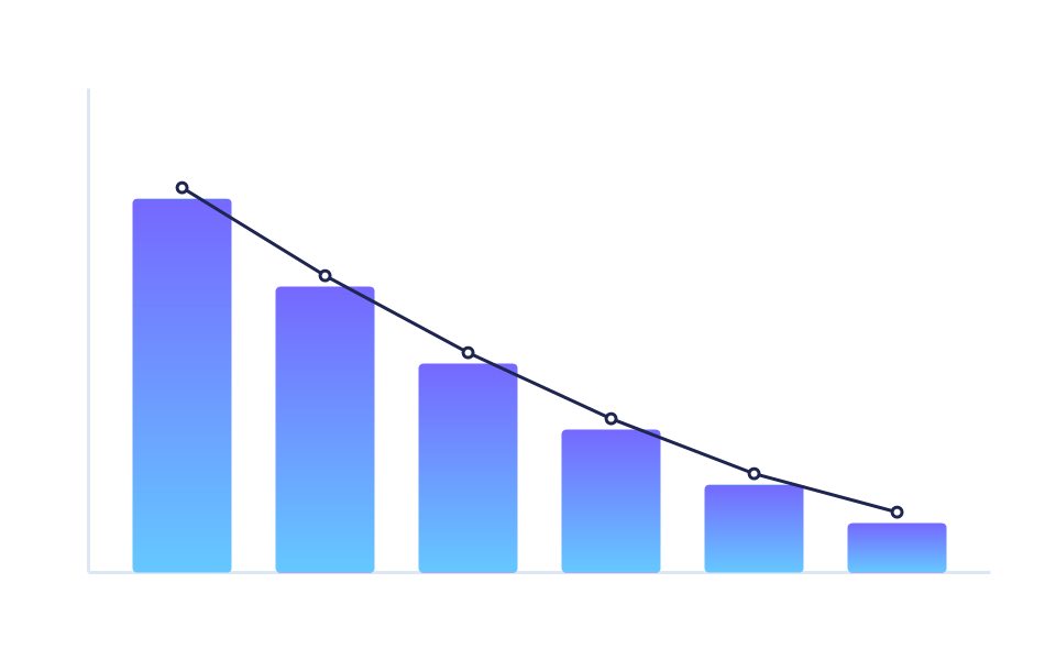 Sample Pareto chart from the Analyze stage