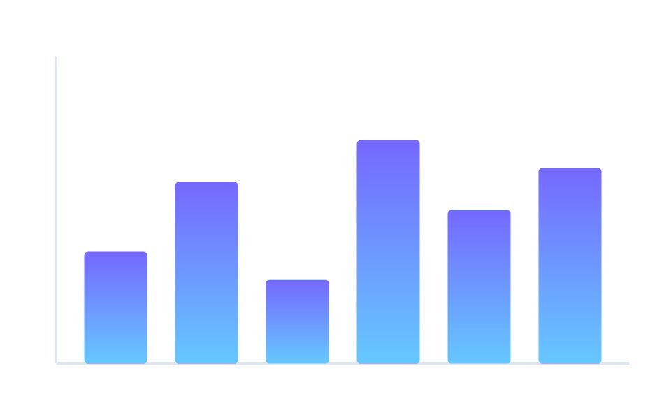Sample baseline metrics bar chart from the Measure stage