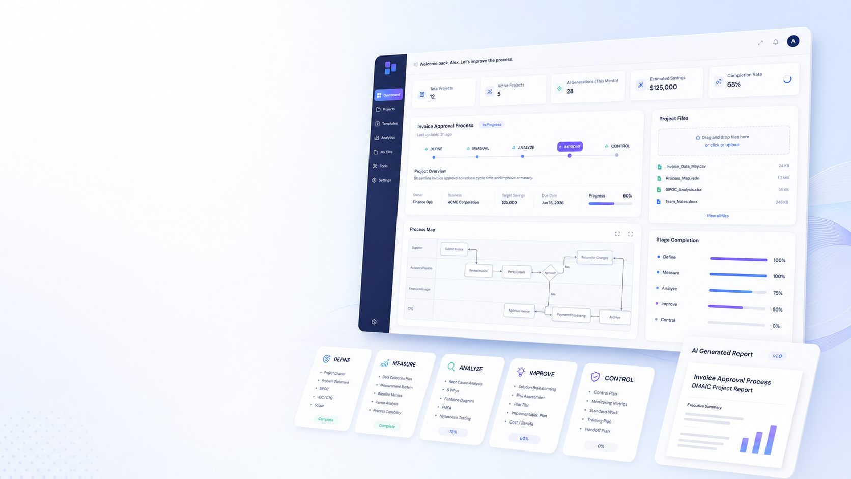 DMAIC process improvement dashboard generated by AI, showing Define, Measure, Analyze, Improve, and Control project stages